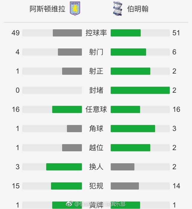 AC米兰1-1亚特兰大。